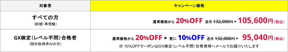 キャンペーン価格表