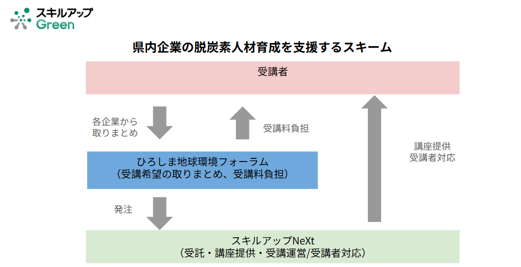 GXニュース 地域企業の”脱炭素人材育成”に向け、地域団体と環境省認定「脱炭素アドバイザー」資格取得支援事業で連携